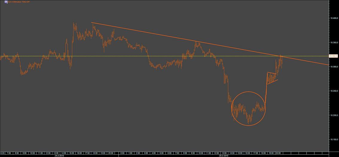dow5min.jpg