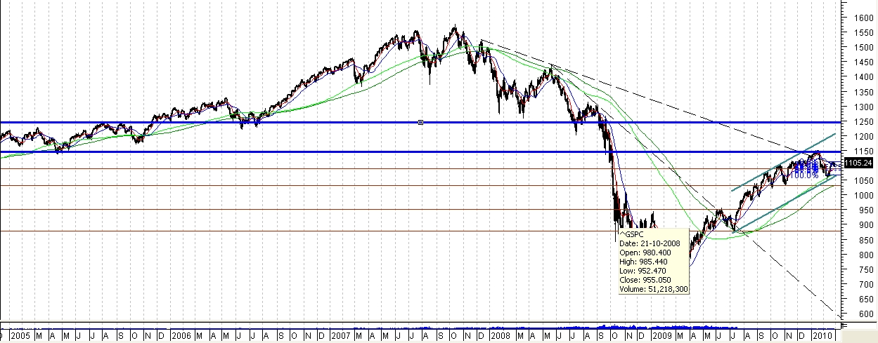 spx diário.JPG