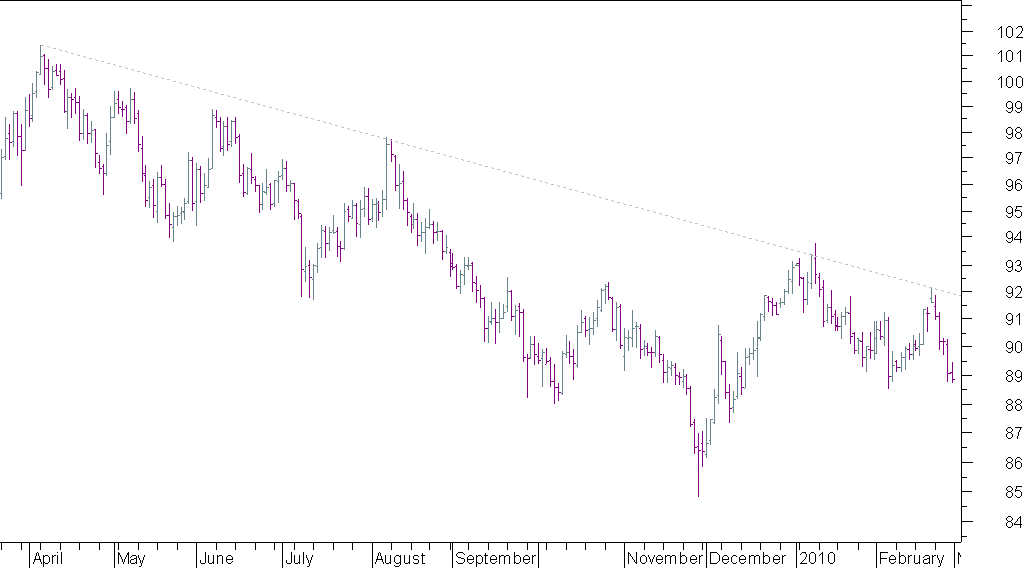 USD JPY.png