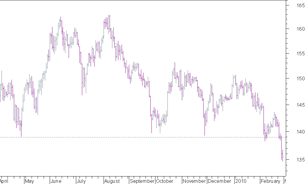 GBP JPY.png