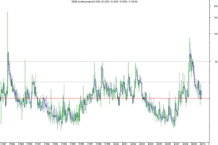 VIX mensal.png
