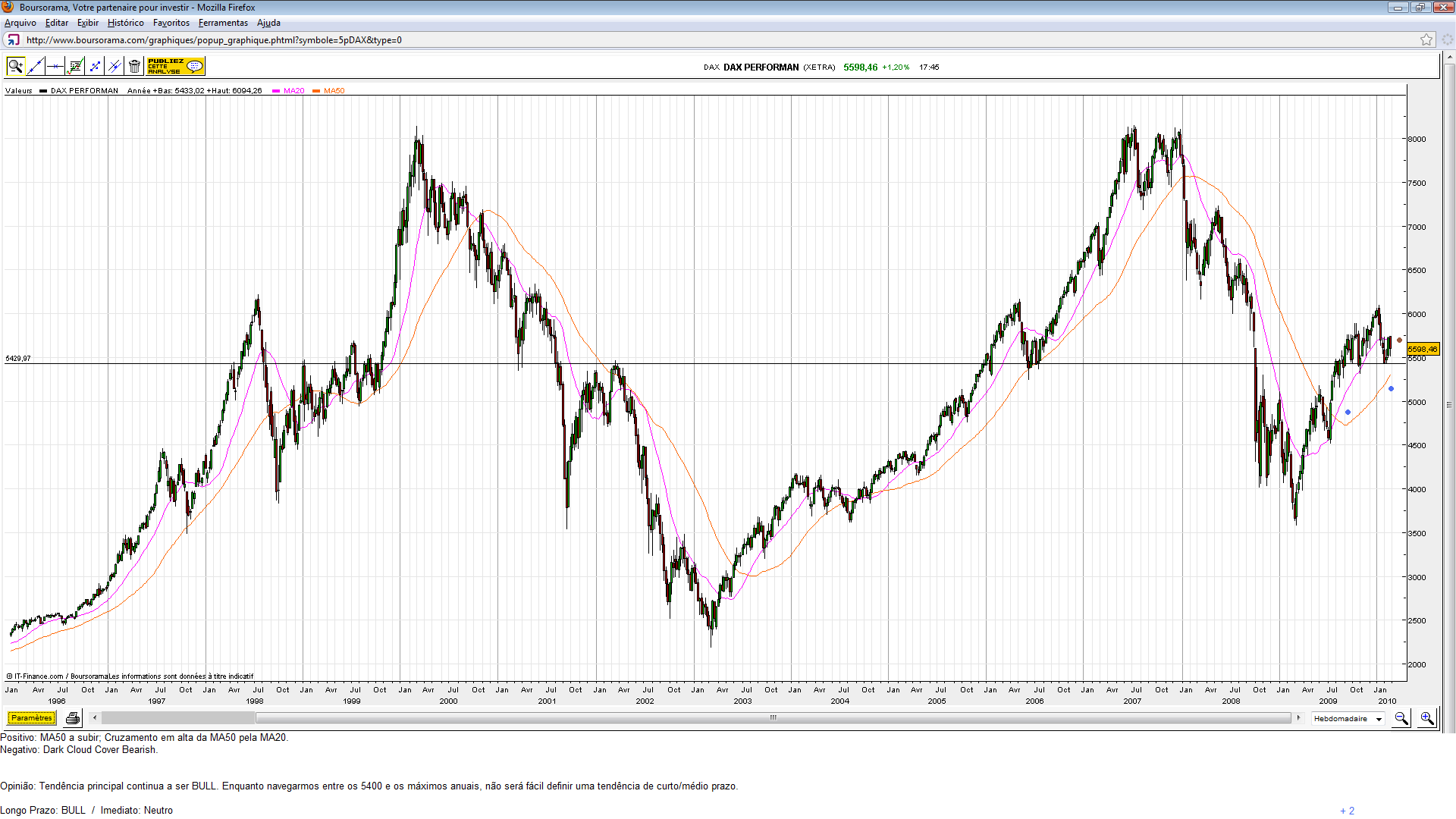 DAX.(08.10).png