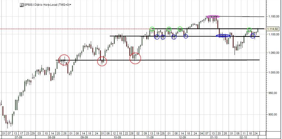 SP500.jpg