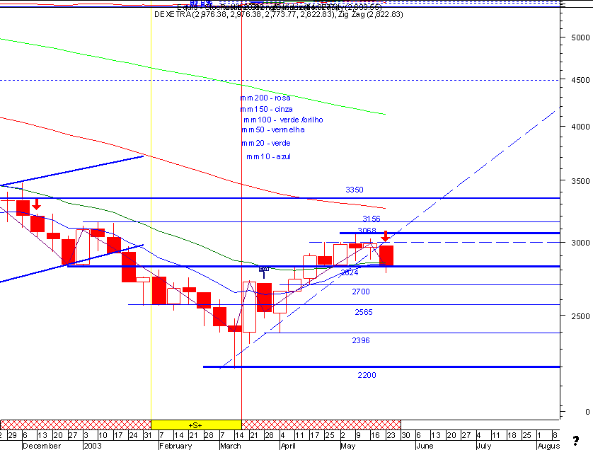 dax.gif