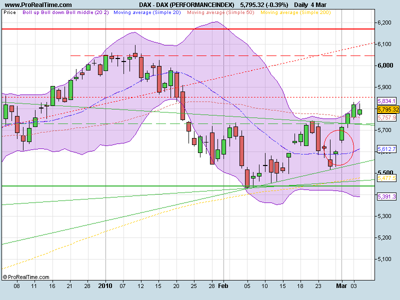 DAX (PERFORMANCEINDEX).png