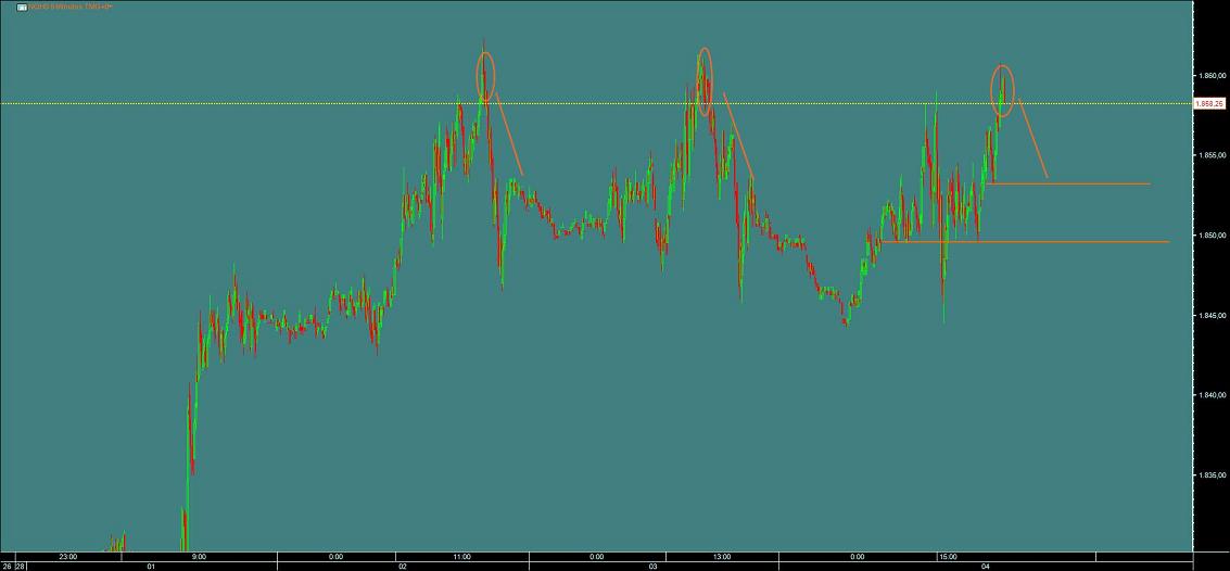 nasdaq5min.jpg