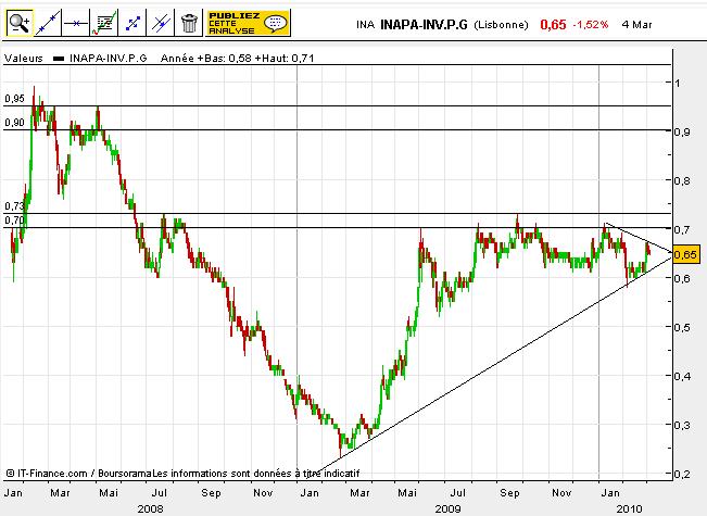 INAPA04MAR2010-1.JPG