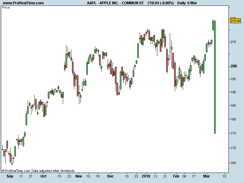 APPLE INC. - COMMON ST.png