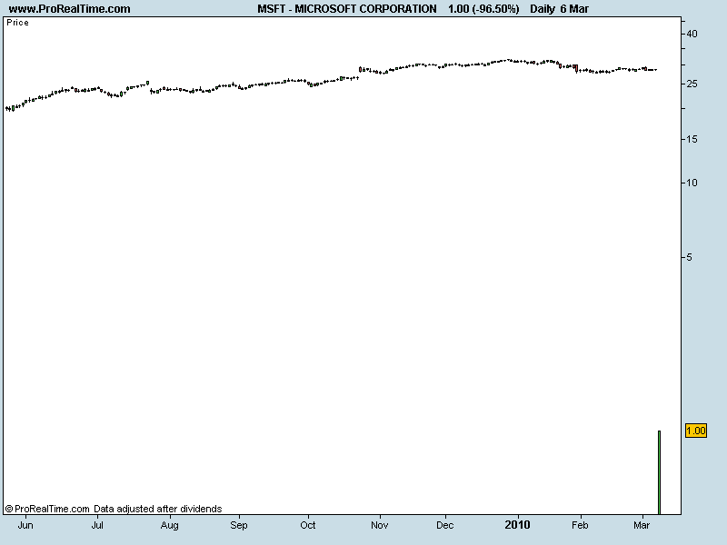 MICROSOFT CORPORATION.png
