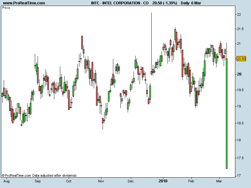 INTEL CORPORATION - CO.png