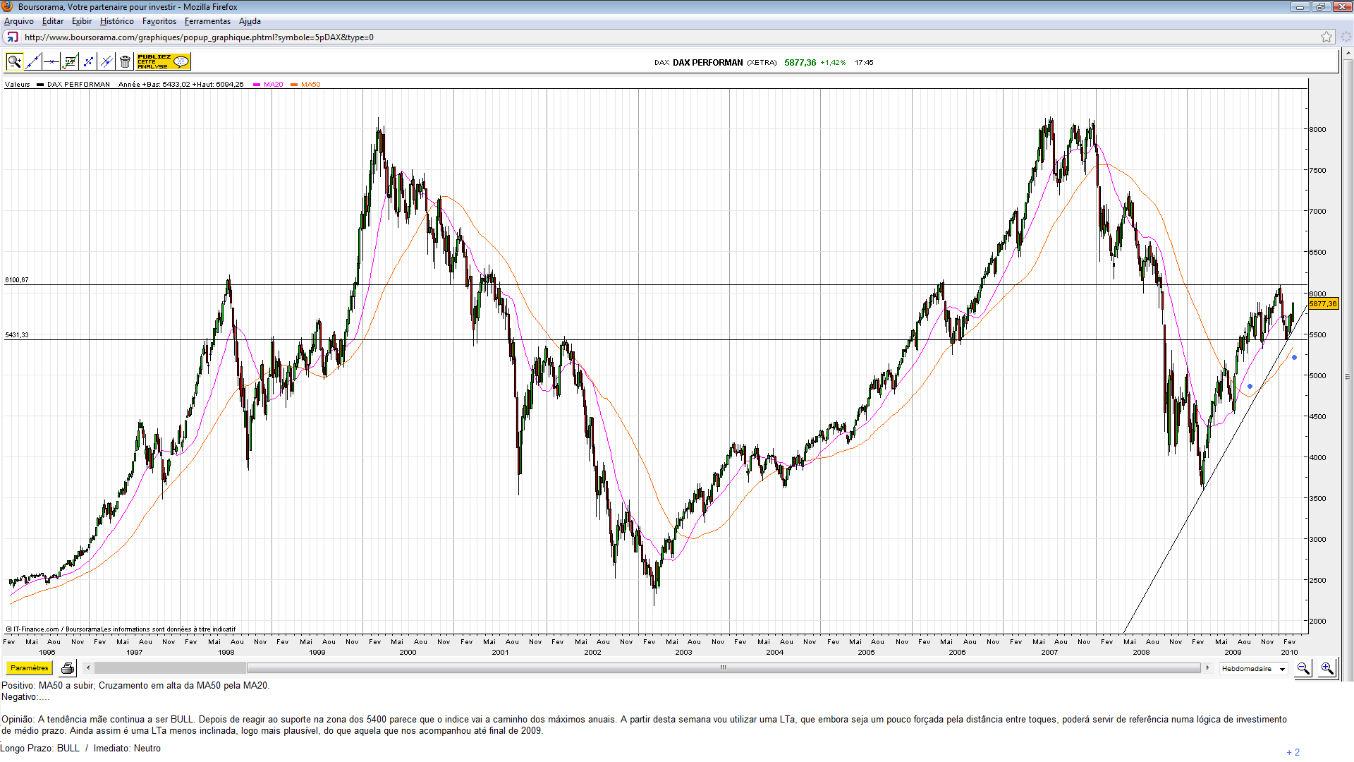 DAX.(09.10).png