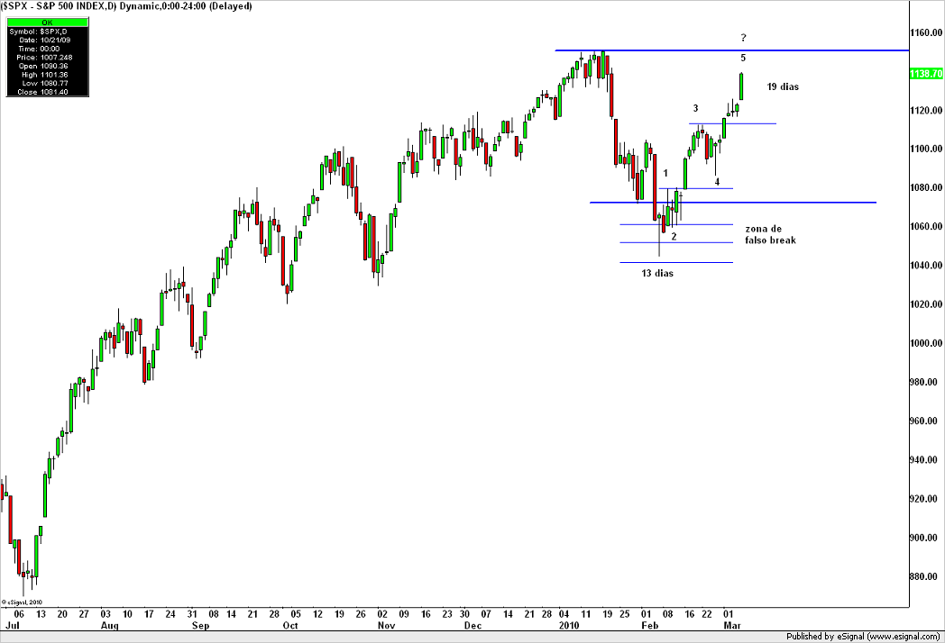SPX_08-03-2010.png