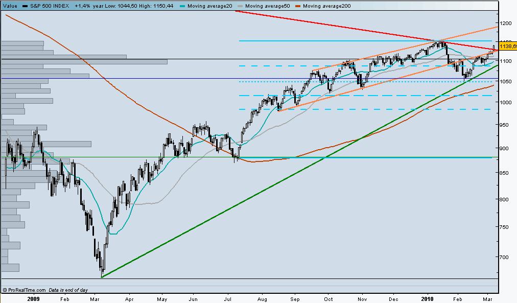 S&P500 mp1.jpg