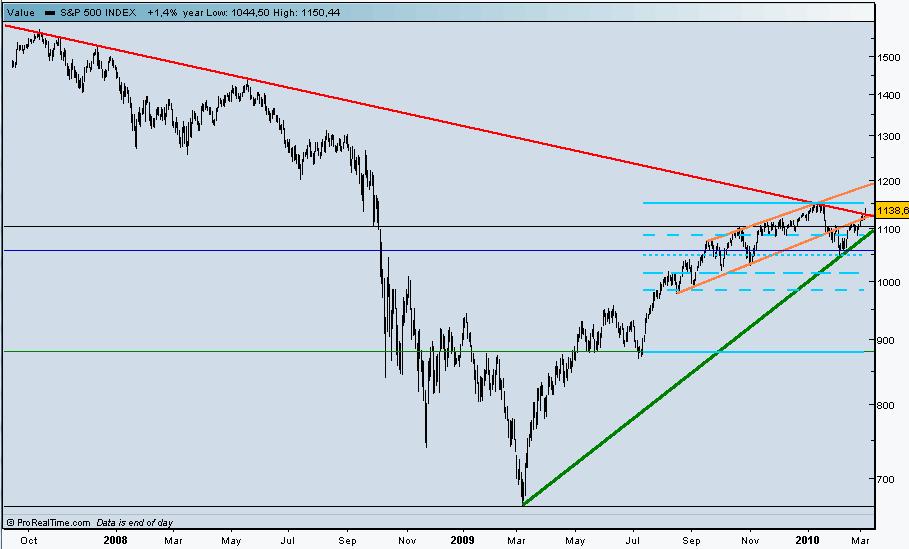 S&P500 mp.jpg