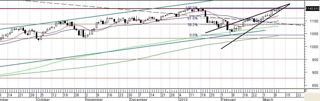 spx diário.JPG