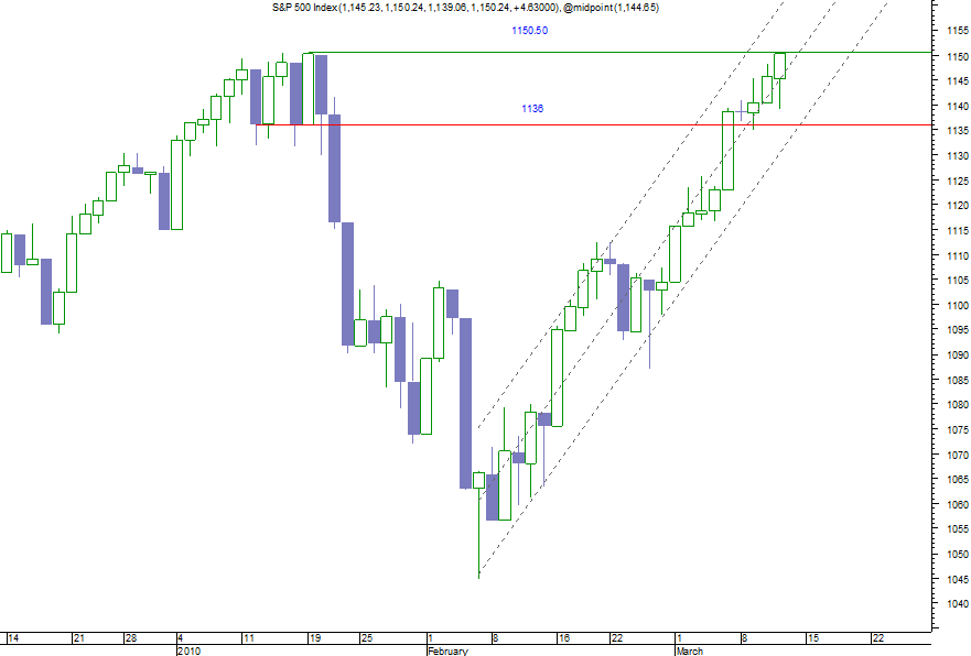 spx cash.png