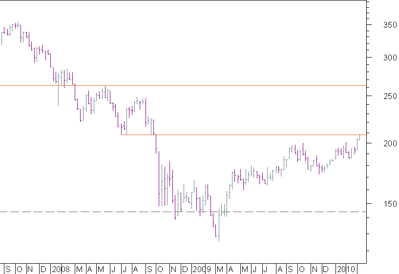 tech semanal.png