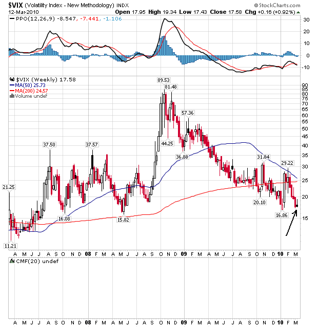 vix1232010 semanal.bmp
