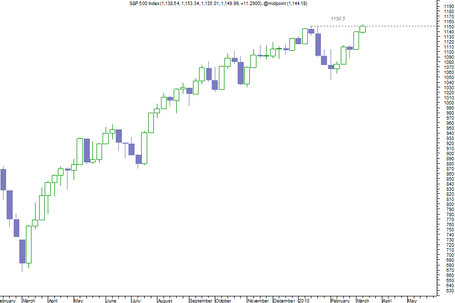 spx cash.png