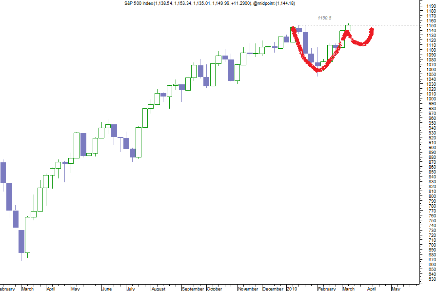 spx cash c&h.png