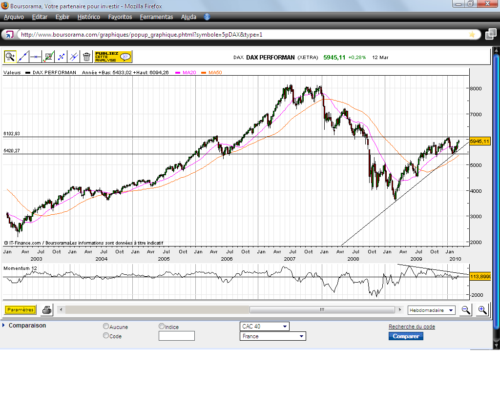 DAX-C.(10.10).PNG