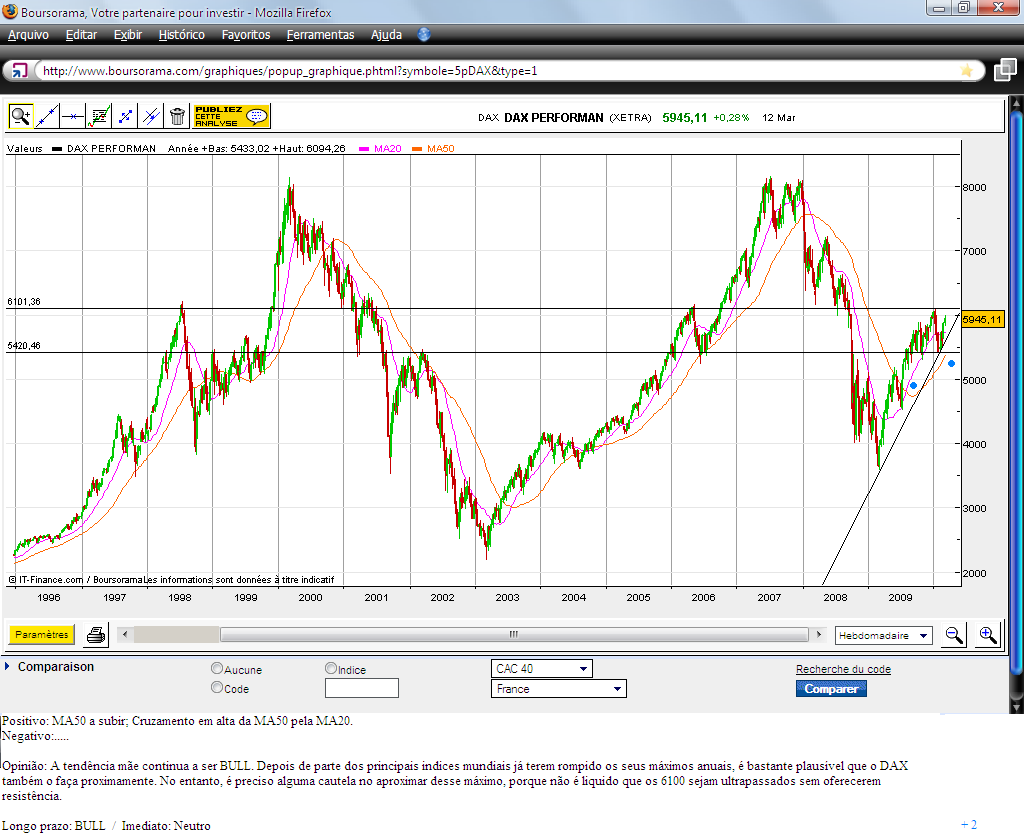 DAX.(10.10).PNG