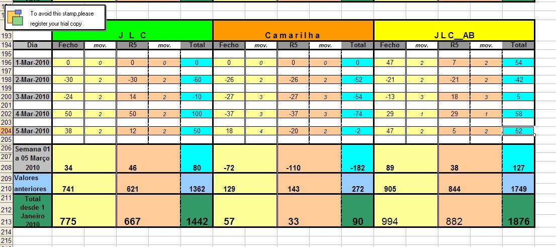 Resultados_1Mar_5Mar_2010.jpg