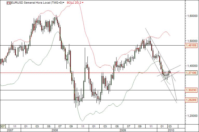 eurusd 15-03-2010 570 (2).jpg