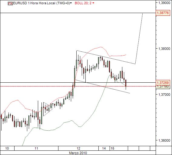 eurusd 15-03-2010 570 (1).jpg