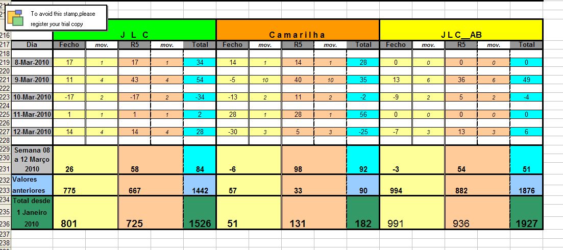 Resultados_8Mar_12Mar_2010.jpg