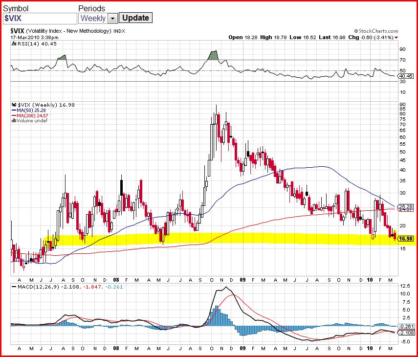 VIX 17-03-10.JPG