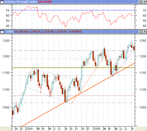 S&P.PNG