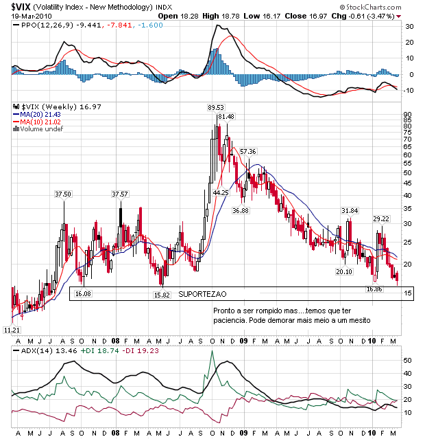 vix2032010 semanal 1.bmp