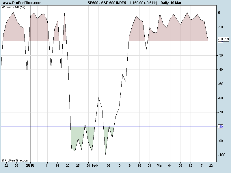 S&P 500 INDEXWILL.png