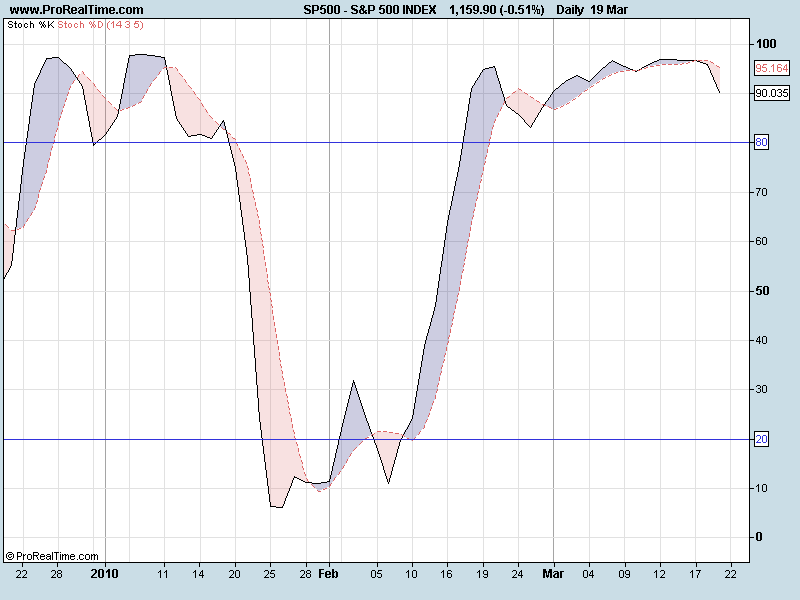 S&P 500 INDEXSTO.png