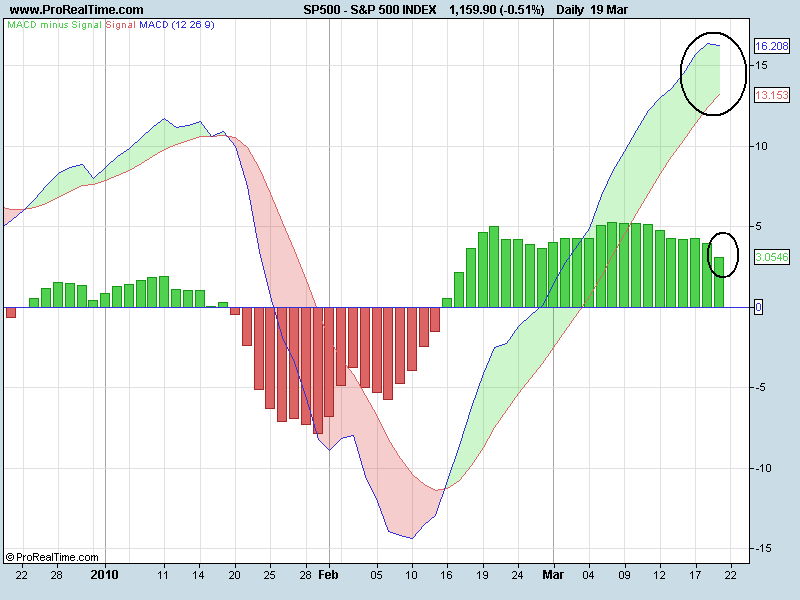 S&P 500 INDEXMACD.png
