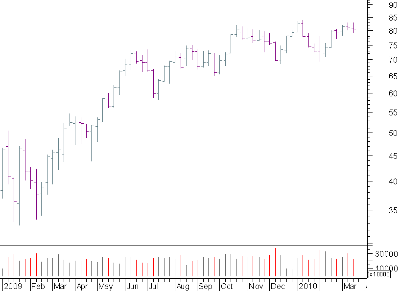 mini crude semanal.png