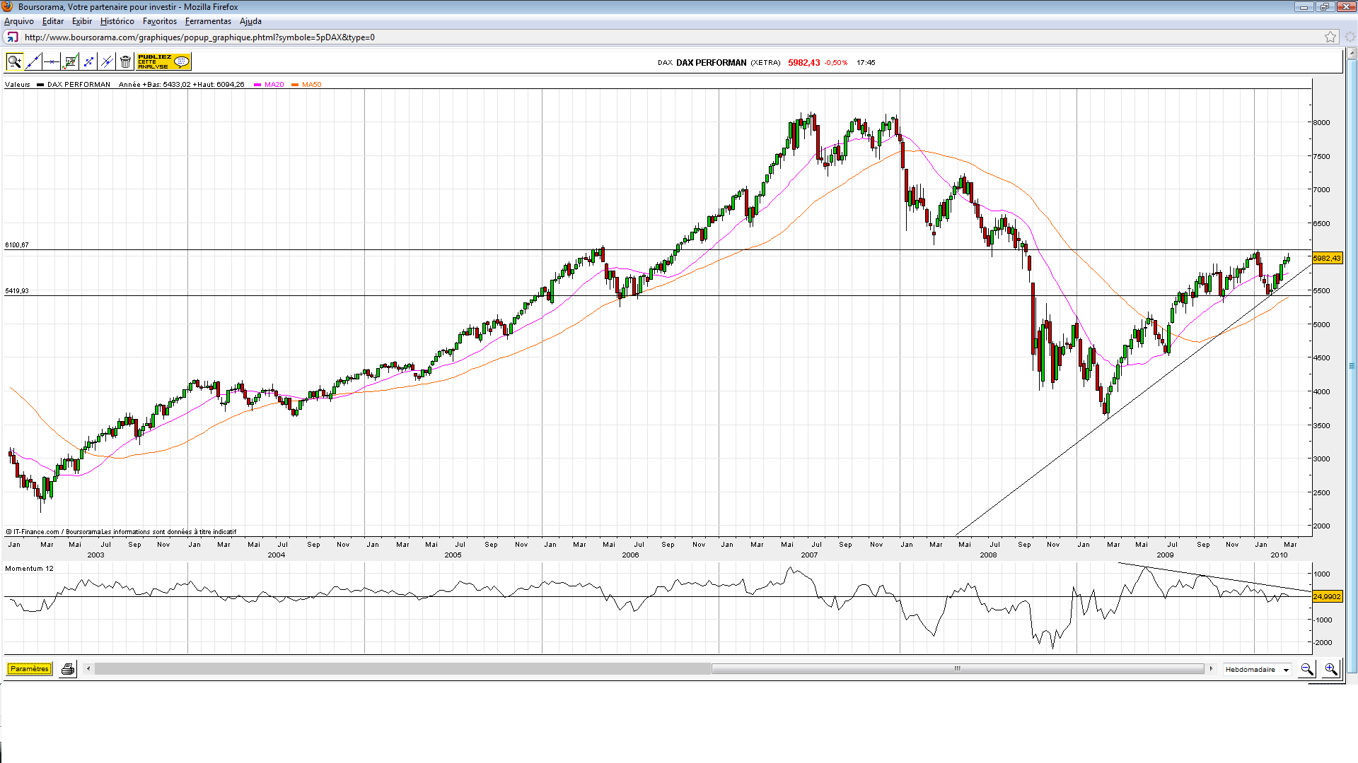 DAX.(11.10)-C.png