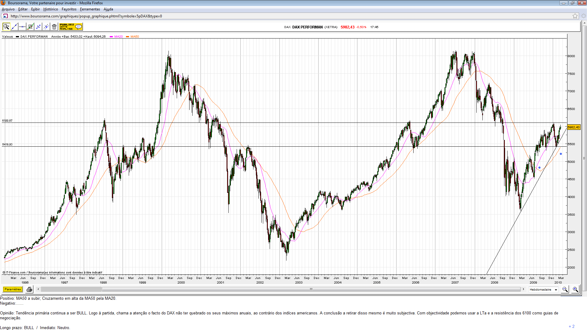 DAX.(11.10).png