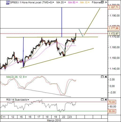 sp 23-03-2010 591 (2 1h cfd´s.jpg