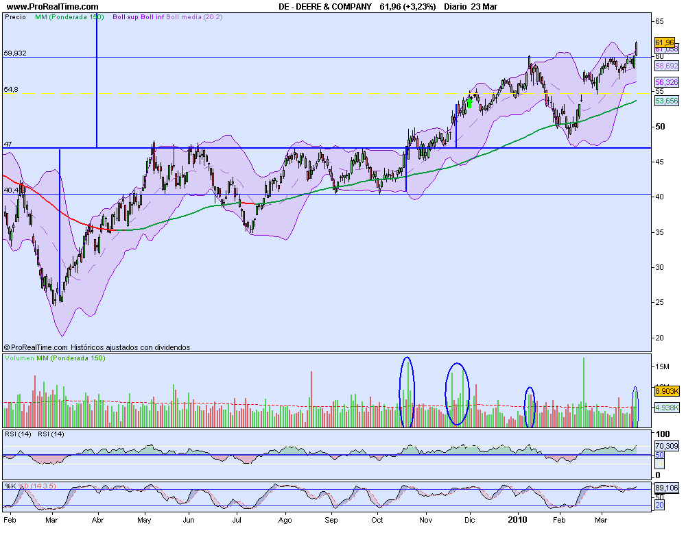 DEERE & COMPANY 23032010.png