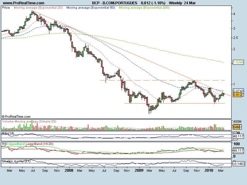 BCP semanal.png