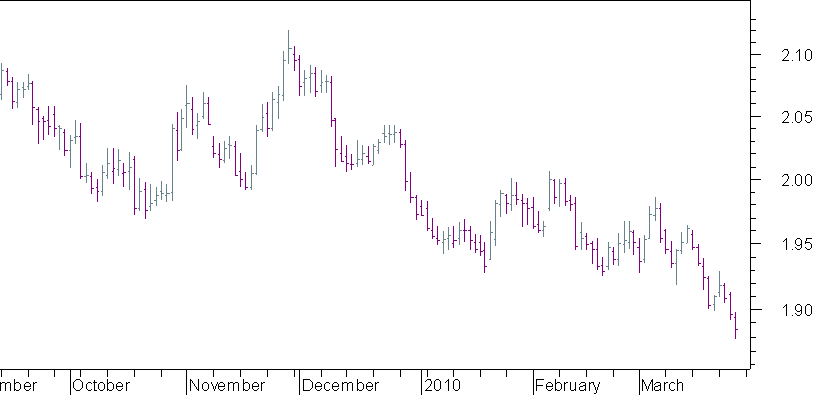 EURNZD.png