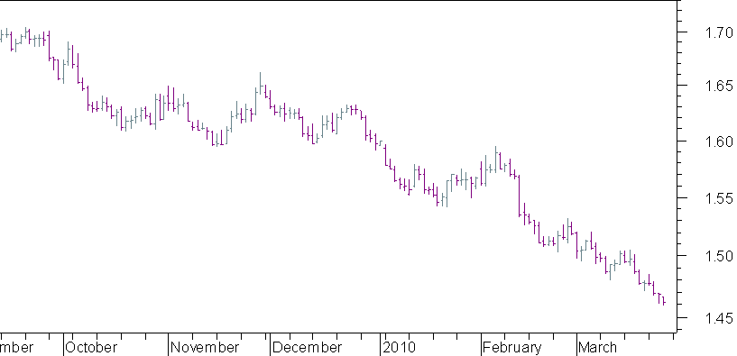 EURAUD.png