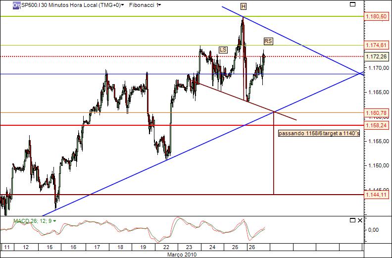 sp 26-03-2010 597 (1) 30min cfd´s.jpg