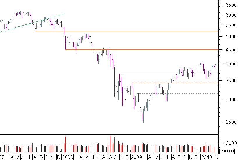 cac semanal.png