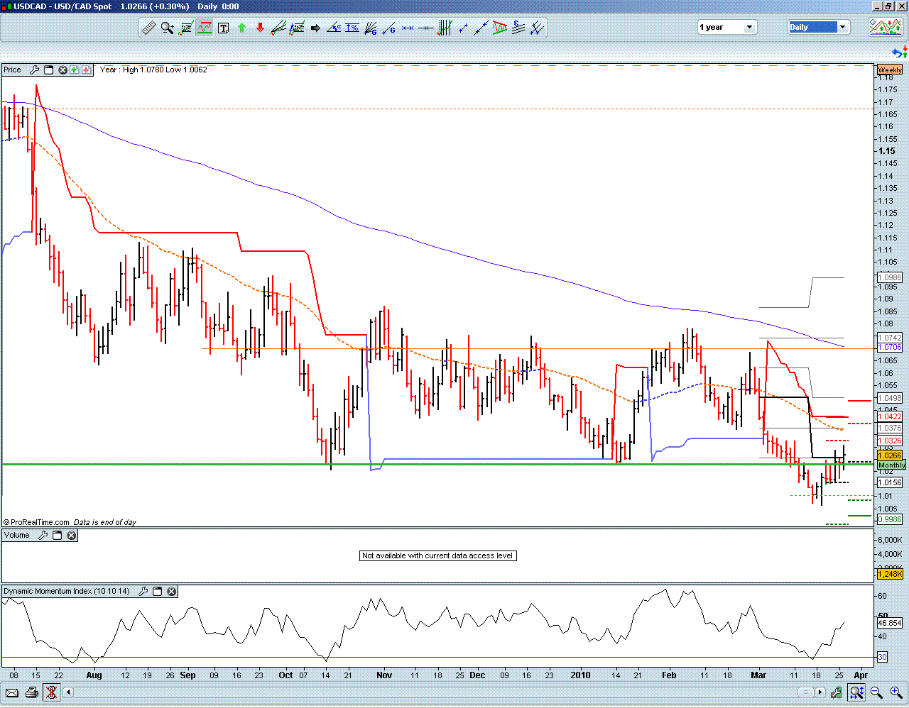 USDCAD.PNG