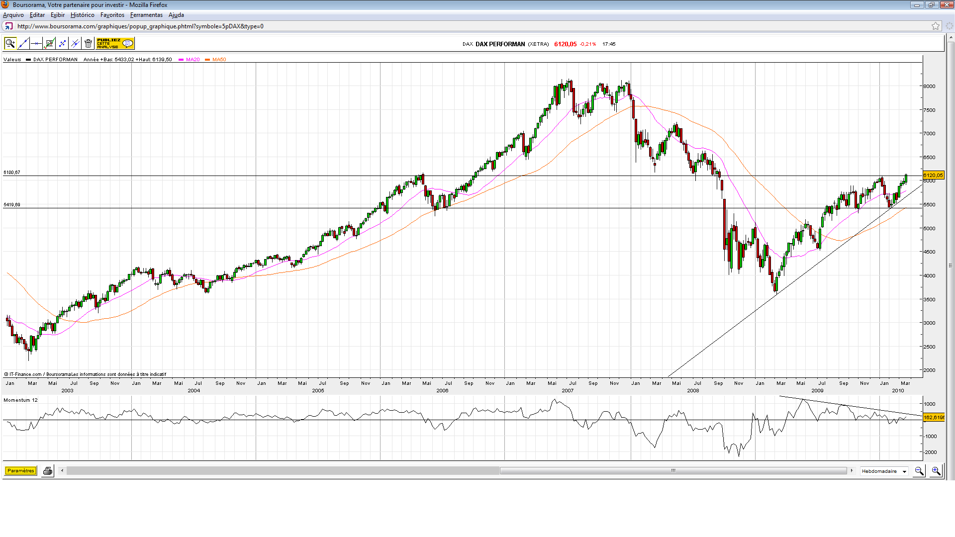 DAX.(12.10)-C.png