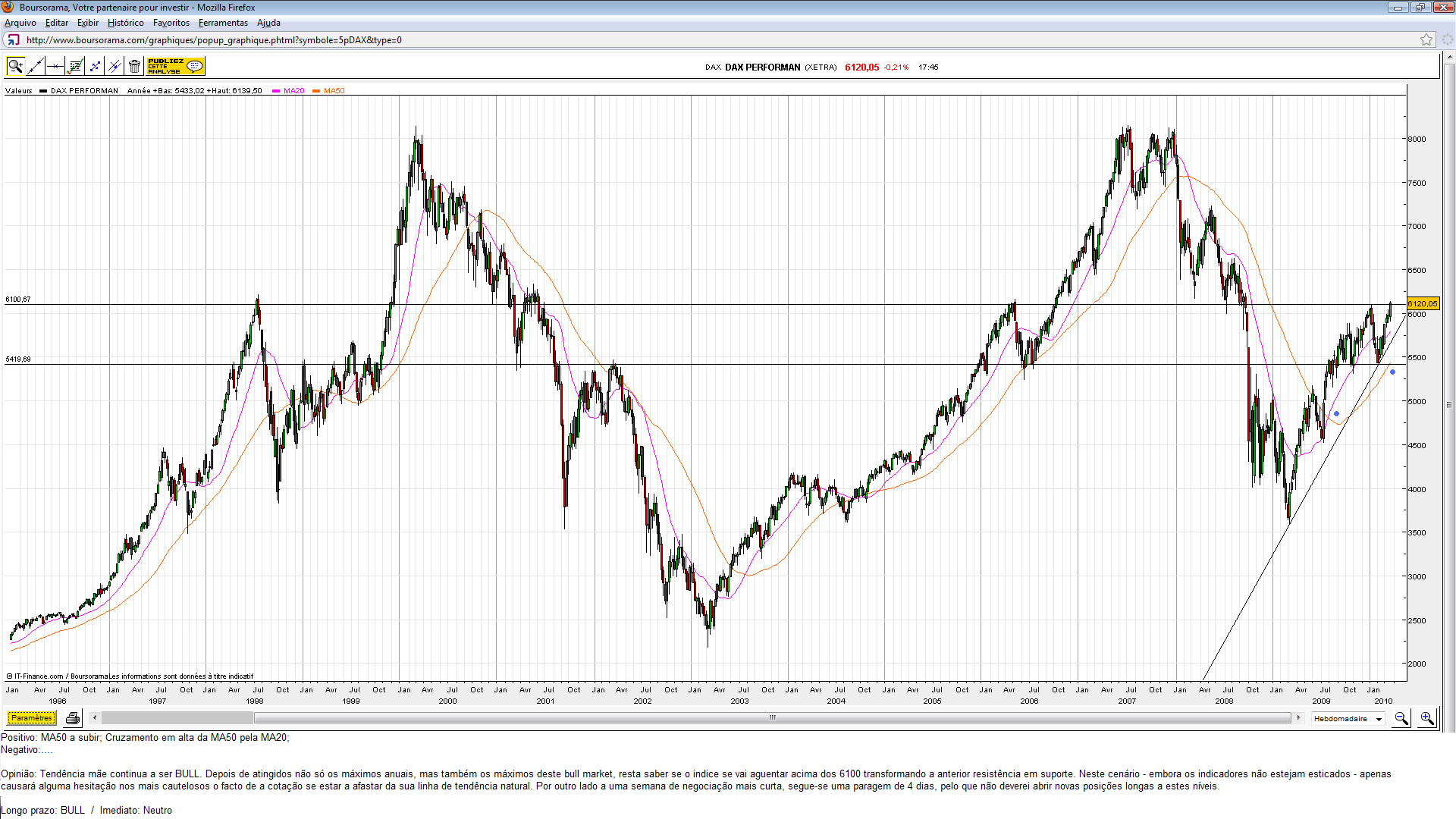 DAX.(12.10).png