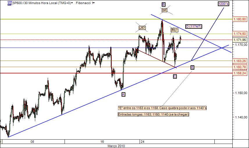 sp 29-03-2010 605 (1) 30min cfd´s.jpg